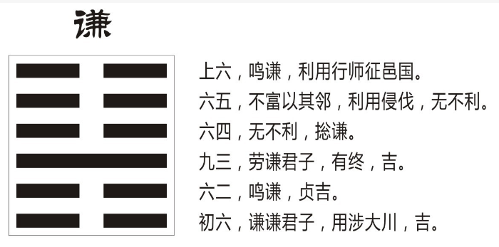 《谦卦》地山谦卦详解