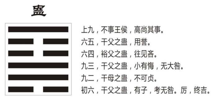 《蛊卦》山风蛊卦详解