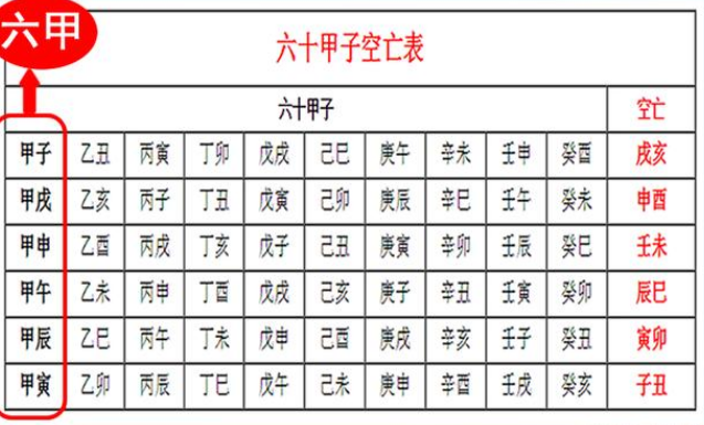 60甲子年表，甲子是什么意思