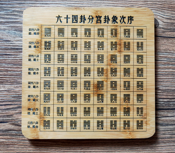 《周易》易经全文完整版白话文