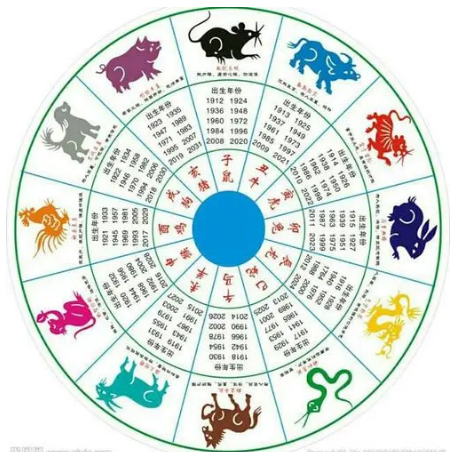 24生肖顺序表