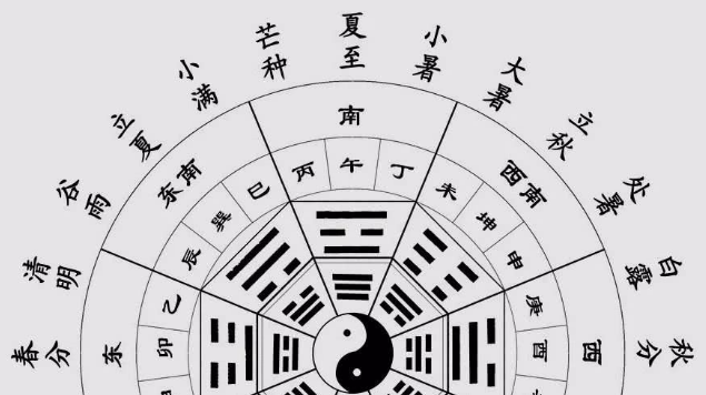 天干地支背诵口诀