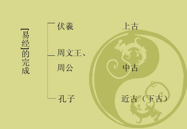 易经全文及白话翻译