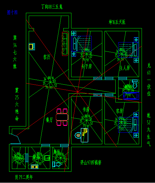 成都楼盘风水布局
