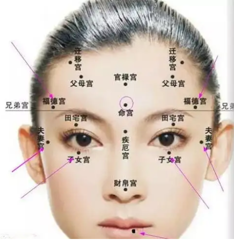 面部风水学脸上的痣