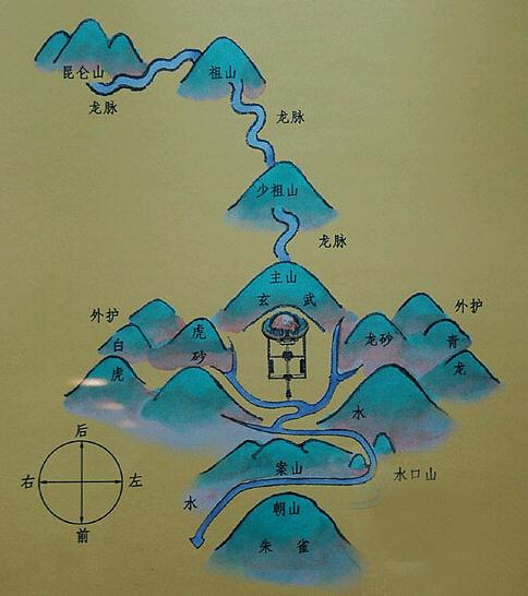 刘开七公墓地风水