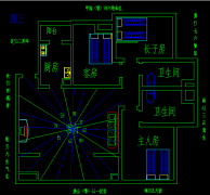 怎么看家里的风水好不好