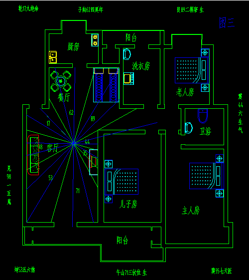 怎样看家里风水