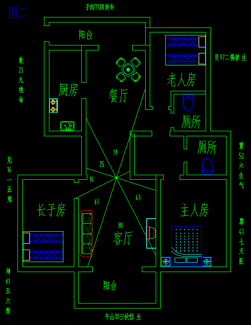 成都市哪个区风水好
