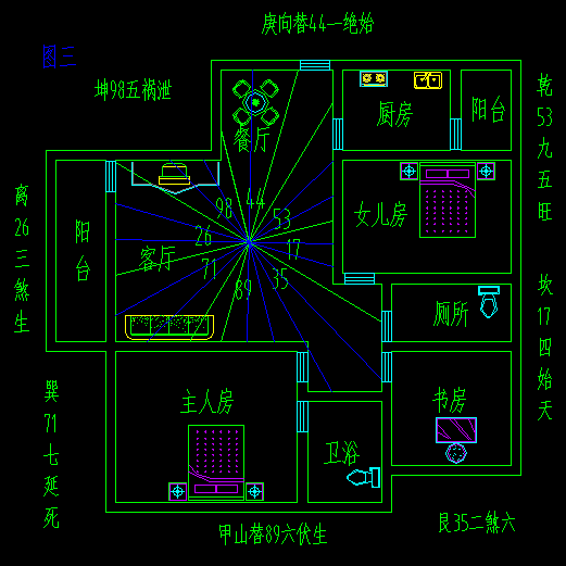 成都看风水看的比较好的