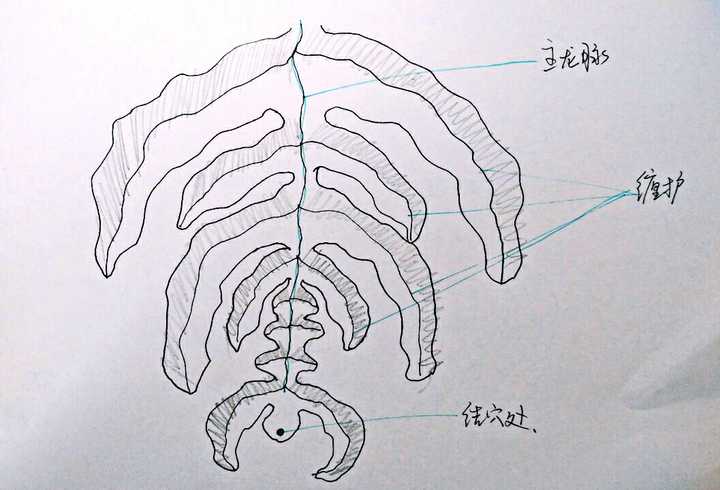 成都墓地风水哪个好
