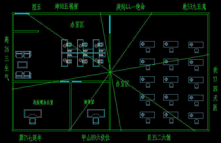 风水学中的八卦理论属于哪一派?