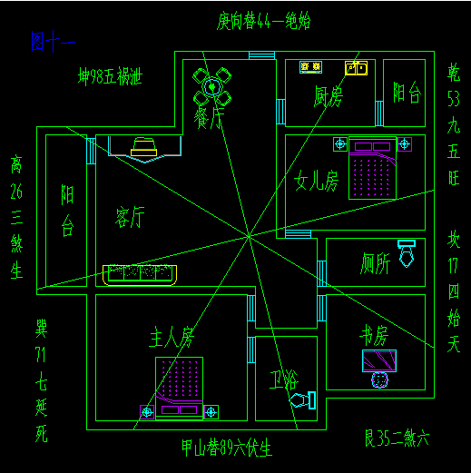卫生间风水