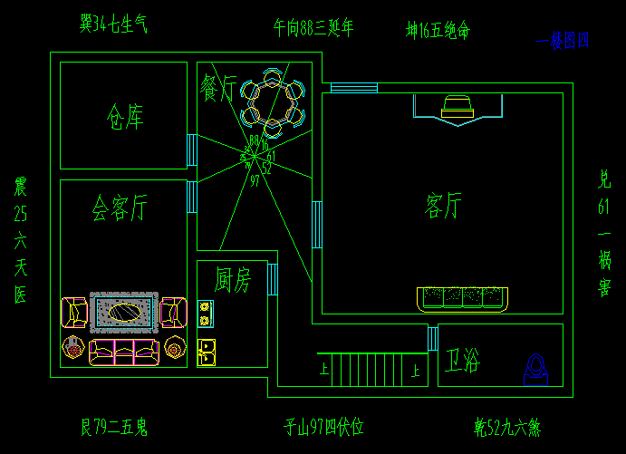 房子朝向怎么看