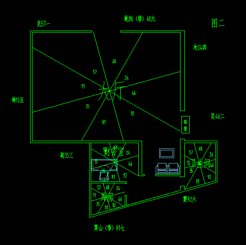 财神爷香炉摆放位置示意图