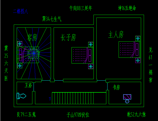 正确的床头方向图解