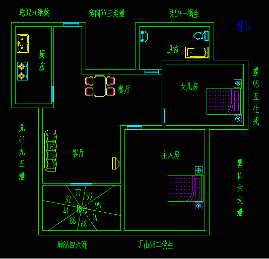 床头应该朝哪个方向?
