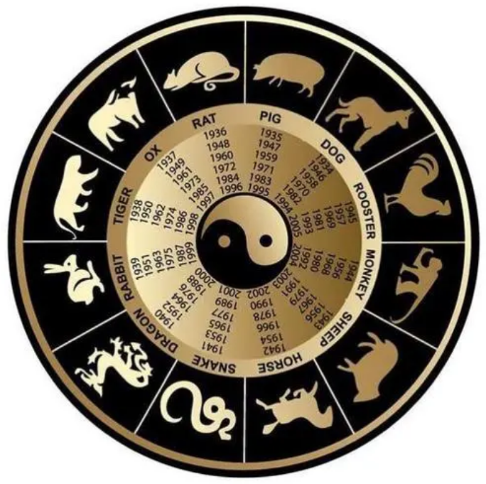 子丑寅卯