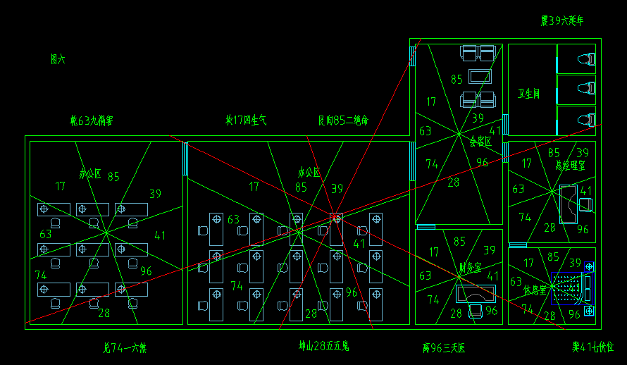 做生意如何看风水