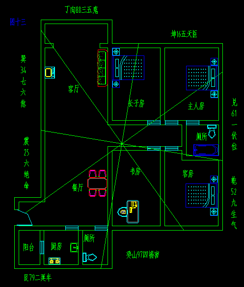 成都的风水秘密